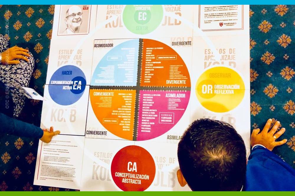 Contenido de la Certificación Profesional de Facilitadores Experienciales en Colombia